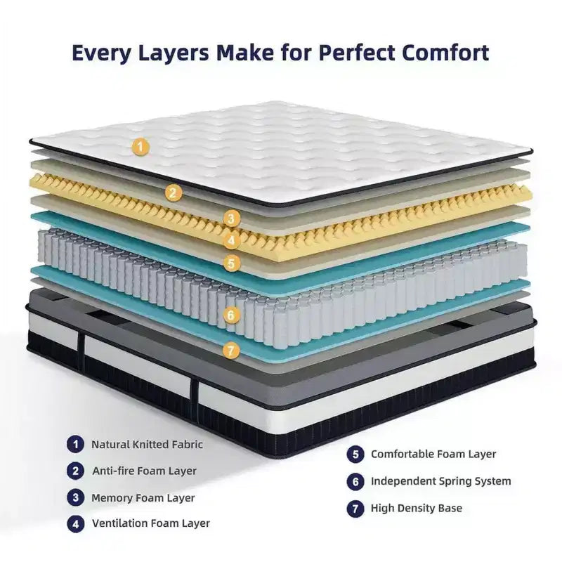 14 Inch Queen Hybrid Mattress – Gel Memory Foam & Pocket Coils, Medium Firm