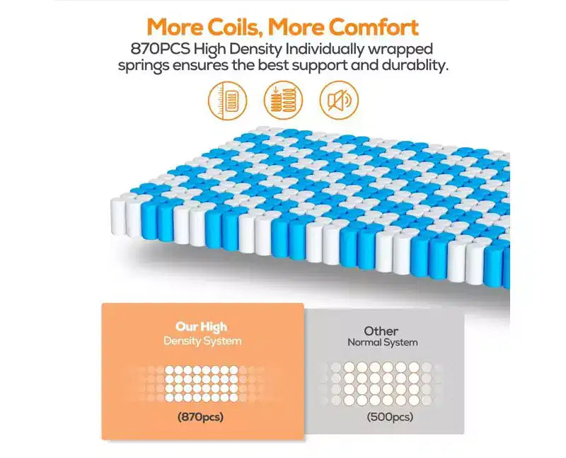 14 Inch Queen Hybrid Mattress – Gel Memory Foam & Pocket Coils, Medium Firm